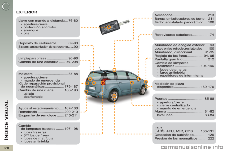 PEUGEOT 5008 2012 Manual del propietario (in Spanish) ÍNDICE VISUAL
EXTERIOR
Alumbrado de acogida exterior..... 93
Luces en los retrovisores laterales ..... 100
Alumbrado, direccional ............ 91-95
Reglaje de los faros ............. PEUGEOT 5008 2012 Manual del propietario (in Spanish) ÍNDICE VISUAL
EXTERIOR
Alumbrado de acogida exterior..... 93
Luces en los retrovisores laterales ..... 100
Alumbrado, direccional ............ 91-95
Reglaje de los faros .............