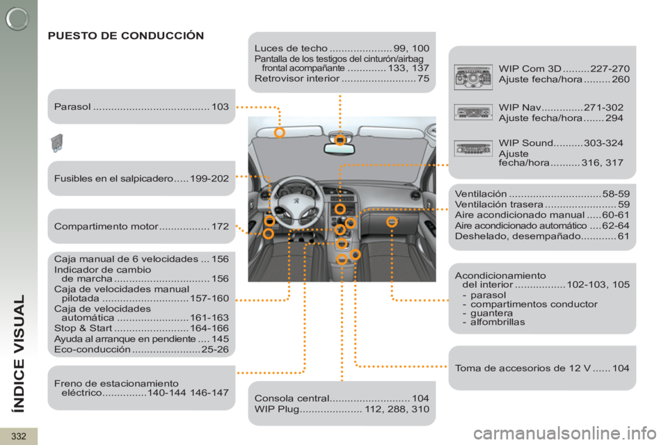 PEUGEOT 5008 2012  Manual del propietario (in Spanish) ÍNDICE VISUAL
332
   
Luces de techo ..................... 99, 100 
 Pantalla de los testigos del cinturón/airbag 
frontal acompañante ............. 133,  137 
  Retrovisor interior ...............