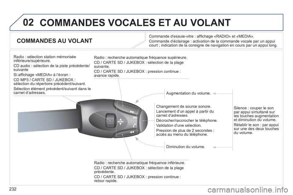 PEUGEOT 5008 2012  Manuel du propriétaire (in French) 232
02COMMANDES VOCALES ET AU VOLANT
   
 
 
 
 
 
COMMANDES AU VOLANT 
Commande d’essuie-vitre : afﬁ chage ´RADIOª et ´MEDIAª.
Commande díÈclairage : activation de la commande vocale par un