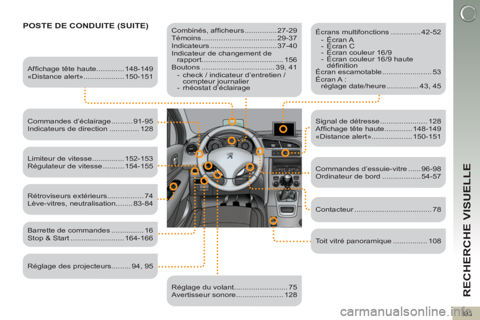 PEUGEOT 5008 2012 Manuel du propriétaire (in French) RECHERCHE VISUELLE
333
POSTE DE CONDUITE (SUITE)
Combinés, affi cheurs ............... 27-29
Témoins ................................... 29-37
Indicateurs .............................. PEUGEOT 5008 2012 Manuel du propriétaire (in French) RECHERCHE VISUELLE
333
POSTE DE CONDUITE (SUITE)
Combinés, affi cheurs ............... 27-29
Témoins ................................... 29-37
Indicateurs ..............................