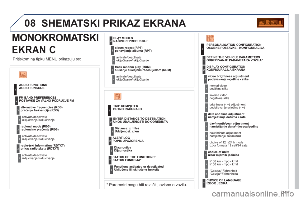 PEUGEOT 5008 2012  Upute Za Rukovanje (in Croatian) 321
08
  MONOKROMATSKI
EKRAN C
 
SHEMATSKI PRIKAZ EKRANA 
AUDIO FUNKCIJE 
praćen
je frekvencije (RDS)
uključivanje/isključivanje POSTAVKE ZA VALNO PODRUČJE FM 
re
gionalno praćenje (REG)
uključi