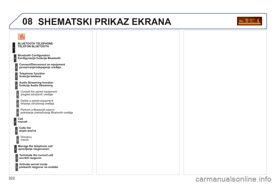 PEUGEOT 5008 2012  Upute Za Rukovanje (in Croatian) 322
08SHEMATSKI PRIKAZ EKRANA 
BLUETOOTH TELEPHONE
TELEFON BLUETOOTH 
  Connect/Disconnect an e
quipmentpovezivanje/odspajanje uređaja 
   
Consult the paired equipment  
pregled združenih uređaja 