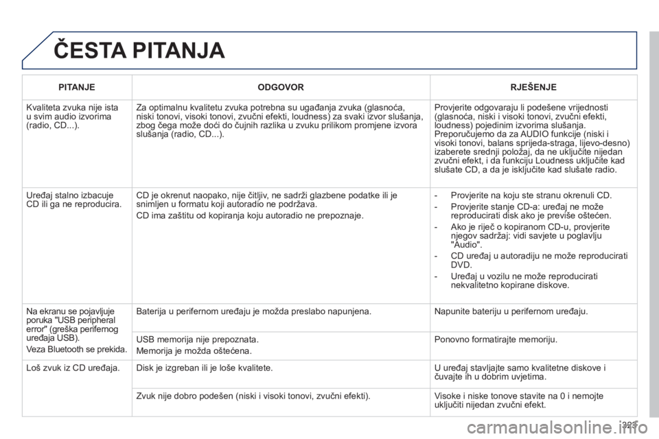 PEUGEOT 5008 2012  Upute Za Rukovanje (in Croatian) 323
  ČESTA PITANJA 
PITANJEODGOVORRJEŠENJE
 
Kvaliteta zvuka nije istau svim audio izvorima(radio, CD...).
Za optimalnu kvalitetu zvuka potrebna su ugađanja zvuka (glasnoća, niski tonovi, visoki 