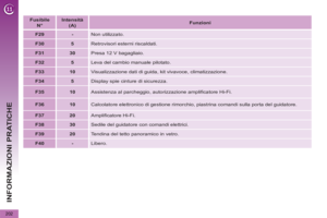 Page 204