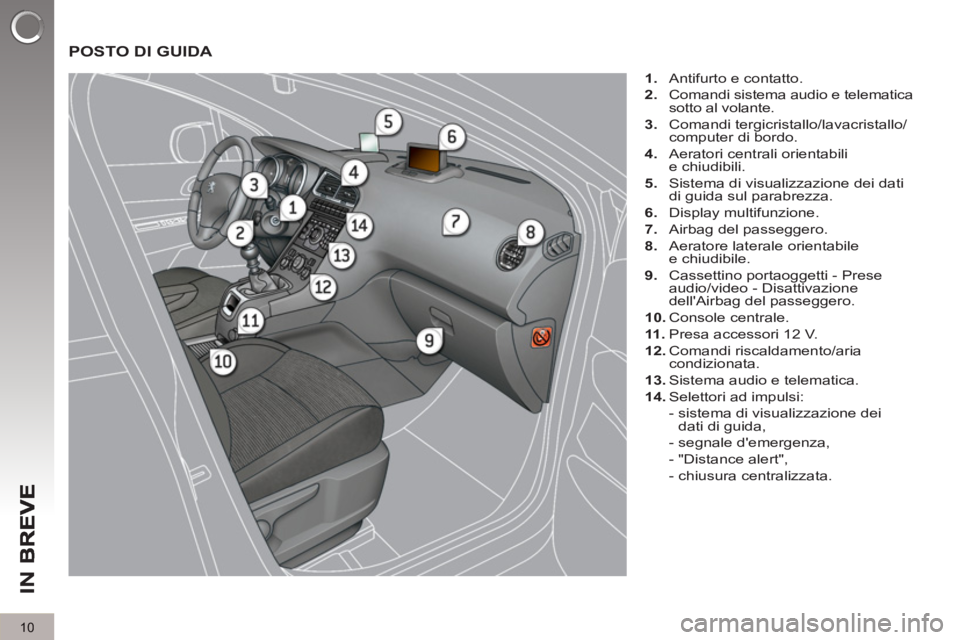 PEUGEOT 5008 2012  Manuale duso (in Italian) IN 
B
10
  POSTO DI GUIDA 
 
 
 
1. 
  Antifurto e contatto. 
   
2. 
  Comandi sistema audio e telematica 
sotto al volante. 
   
3. 
 Comandi tergicristallo/lavacristallo/
computer di bordo. 
   
4.