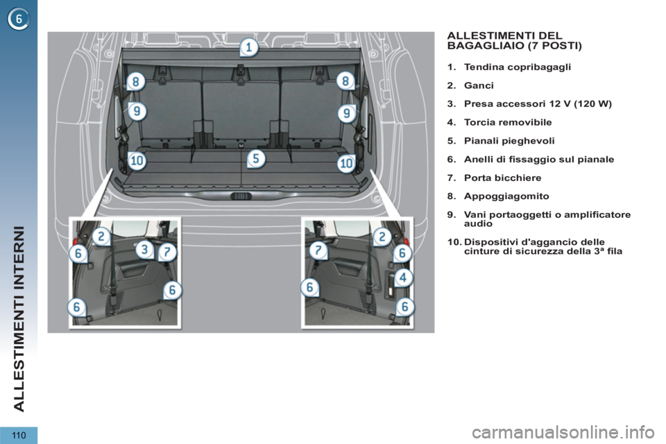 PEUGEOT 5008 2012  Manuale duso (in Italian) ALLESTIMENTI INTERNI
110
   
 
 
1. 
  Tendina copribagagli 
 
   
2. 
  Ganci 
 
   
3. 
  Presa accessori 12 V 
  (120 W) 
 
   
4. 
  Torcia removibile 
 
   
5. 
  Pianali pieghevoli 
 
   
6. 
  