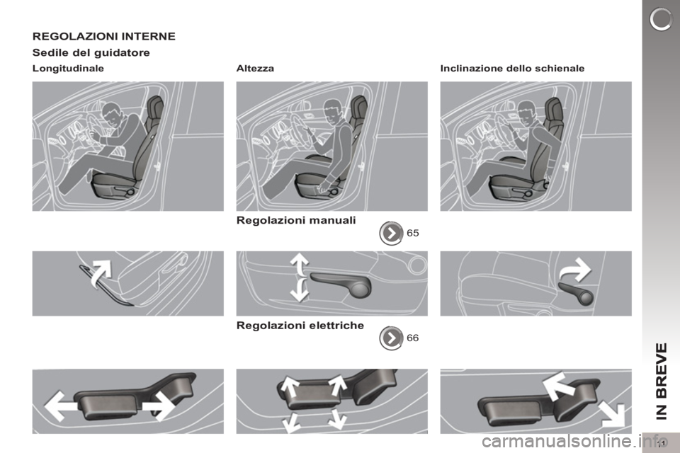 PEUGEOT 5008 2012  Manuale duso (in Italian) IN B
11
REGOLAZIONI INTERNE
Sedile del 
guidatore 
   
Longitudinale    
Altezza  
 
 
 
Regolazioni manuali
 
65  
 
 
Regolazioni elettriche
 
66    
Inclinazione dello schienale  
  