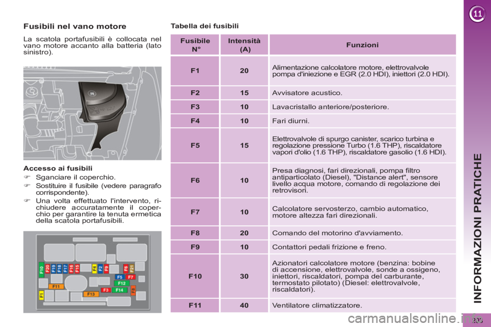 PEUGEOT 5008 2012  Manuale duso (in Italian) INFORMAZIONI PRATICHE
203
   
Fusibili nel vano motore 
 
La scatola portafusibili è collocata nel 
vano motore accanto alla batteria (lato 
sinistro). 
   
Accesso ai fusibili 
   
 
�) 
  Sganciare