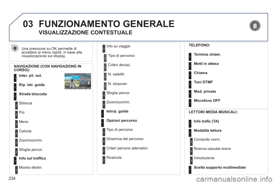 PEUGEOT 5008 2012  Manuale duso (in Italian) 234
03  FUNZIONAMENTO GENERALE
 
Una pressione su OK permette di 
accedere ai menu rapidi, in base alla
visualizzazione sul display. 
   
 
 
 
 
 
VISUALIZZAZIONE CONTESTUALE 
 
 
NAVIGAZIONE (CON NA