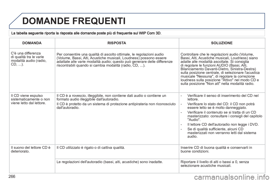 PEUGEOT 5008 2012 Manuale duso (in Italian) 266
DOMANDE FREQUENTI
DOMANDARISPOSTASOLUZIONE
Cè una differenza di qualità tra le variemodalità audio (radio,CD, ...).
Per consentire una qualità di ascolto ottimale, le regolazioni a PEUGEOT 5008 2012 Manuale duso (in Italian) 266
DOMANDE FREQUENTI
DOMANDARISPOSTASOLUZIONE
Cè una differenza di qualità tra le variemodalità audio (radio,CD, ...).
Per consentire una qualità di ascolto ottimale, le regolazioni a