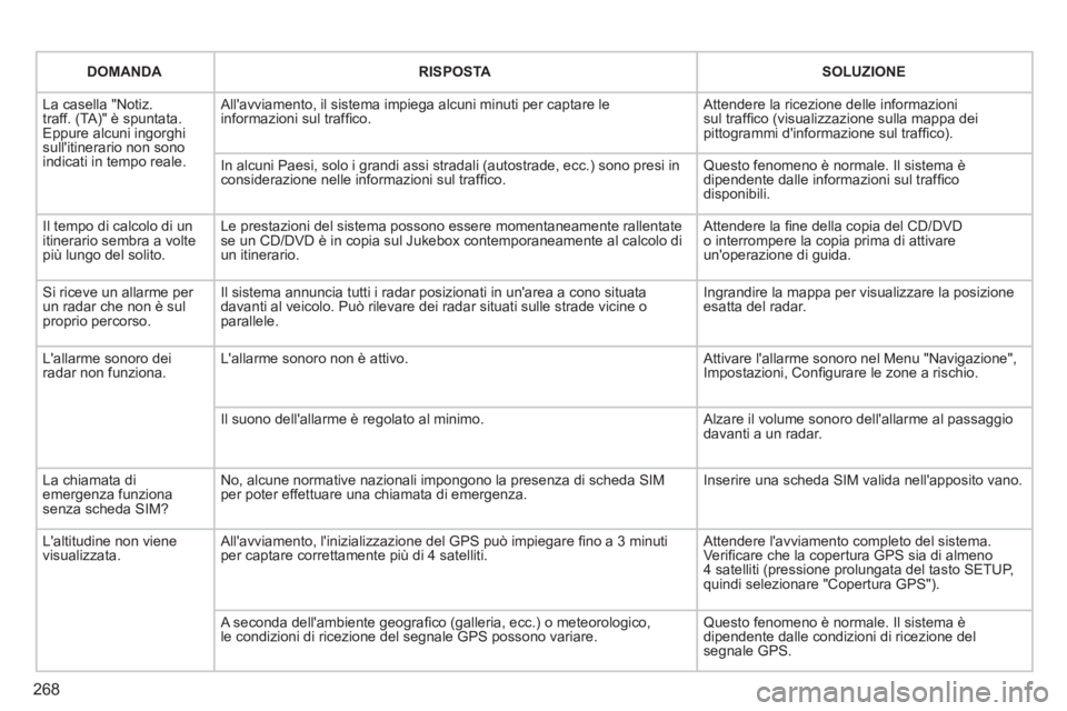 PEUGEOT 5008 2012 Manuale duso (in Italian) 268
DOMANDARISPOSTASOLUZIONE
La casella "Notiz.traff. (TA)" è spuntata.Eppure alcuni ingorghi sullitinerario non sonoindicati in tempo reale.
Allavviamento, il sistema impiega alcuni minuti pe PEUGEOT 5008 2012 Manuale duso (in Italian) 268
DOMANDARISPOSTASOLUZIONE
La casella "Notiz.traff. (TA)" è spuntata.Eppure alcuni ingorghi sullitinerario non sonoindicati in tempo reale.
Allavviamento, il sistema impiega alcuni minuti pe