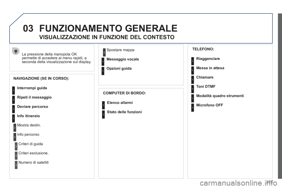 PEUGEOT 5008 2012  Manuale duso (in Italian) 275
03FUNZIONAMENTO GENERALE
  La pressione della manopola OK 
permette di accedere ai menu rapidi, a
seconda della visualizzazione sul display. 
   
 
 
 
 
 
VISUALIZZAZIONE IN FUNZIONE DEL CONTESTO