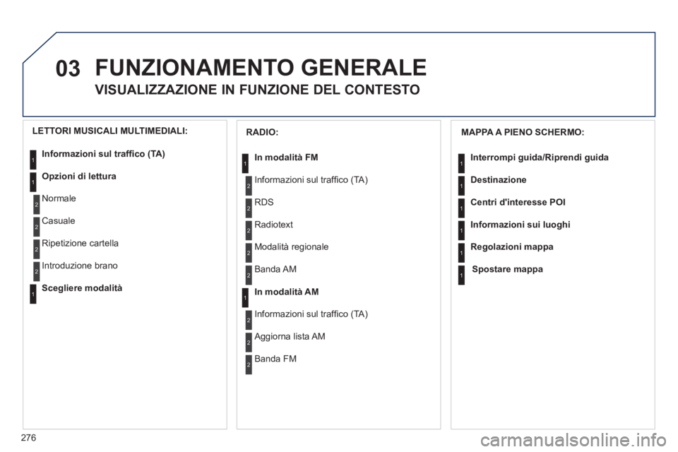 PEUGEOT 5008 2012  Manuale duso (in Italian) 276
03  FUNZIONAMENTO GENERALE 
 
 
 
 
 
 
 
VISUALIZZAZIONE IN FUNZIONE DEL CONTESTO 
 
 
MAPPA A PIENO SCHERMO: 
Interrompi 
guida/Riprendi guida
Destinazione
Centri dinteresse POI
Informazioni su