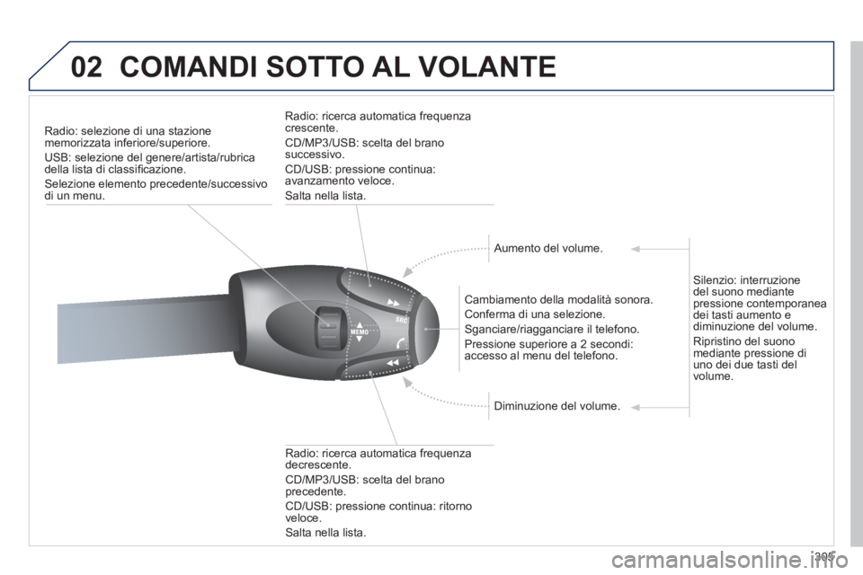 PEUGEOT 5008 2012  Manuale duso (in Italian) 305
02COMANDI SOTTO AL VOLANTE
Radio: selezione di una stazione 
memorizzata inferiore/superiore. 
USB: selezione del 
genere/artista/rubrica della lista di classiﬁ cazione.
Selezione elemento prece