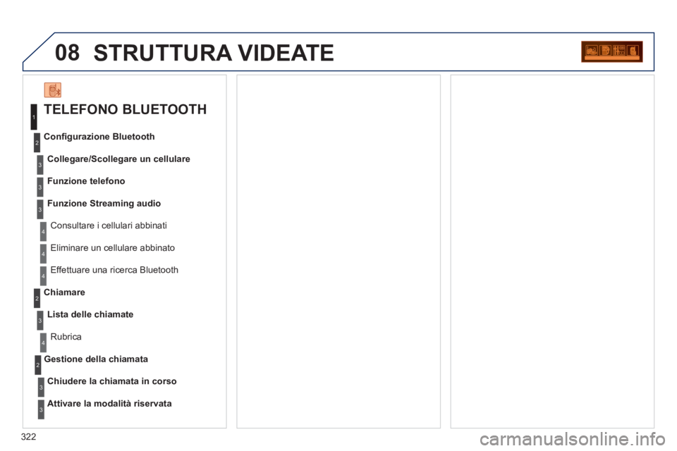PEUGEOT 5008 2012  Manuale duso (in Italian) 322
08STRUTTURA VIDEATE 
   
TELEFONO BLUETOOTH 
Collegare/Scollegare un cellulare
 
 Consultare i cellulari abbinati   Conﬁ 
gurazione Bluetooth
Funzione telefono
Funzione Streamin
g audio
   
Elim