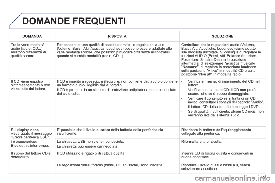PEUGEOT 5008 2012 Manuale duso (in Italian) 323
DOMANDE FREQUENTI
DOMANDARISPOSTASOLUZIONE
Tra le varie modalità audio (radio, CD...)esistono differenze diqualità sonora.
Per consentire una qualità di ascolto ottimale, le regolazioni aud PEUGEOT 5008 2012 Manuale duso (in Italian) 323
DOMANDE FREQUENTI
DOMANDARISPOSTASOLUZIONE
Tra le varie modalità audio (radio, CD...)esistono differenze diqualità sonora.
Per consentire una qualità di ascolto ottimale, le regolazioni aud
