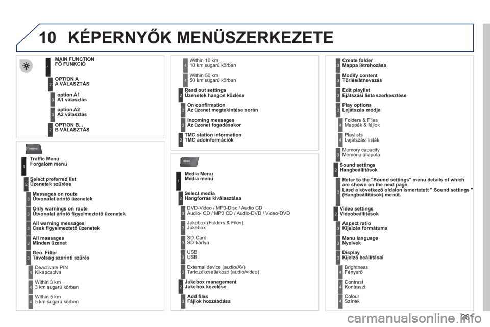 PEUGEOT 5008 2012  Kezelési útmutató (in Hungarian) 261
10
MEDIA
TRAFFIC
K