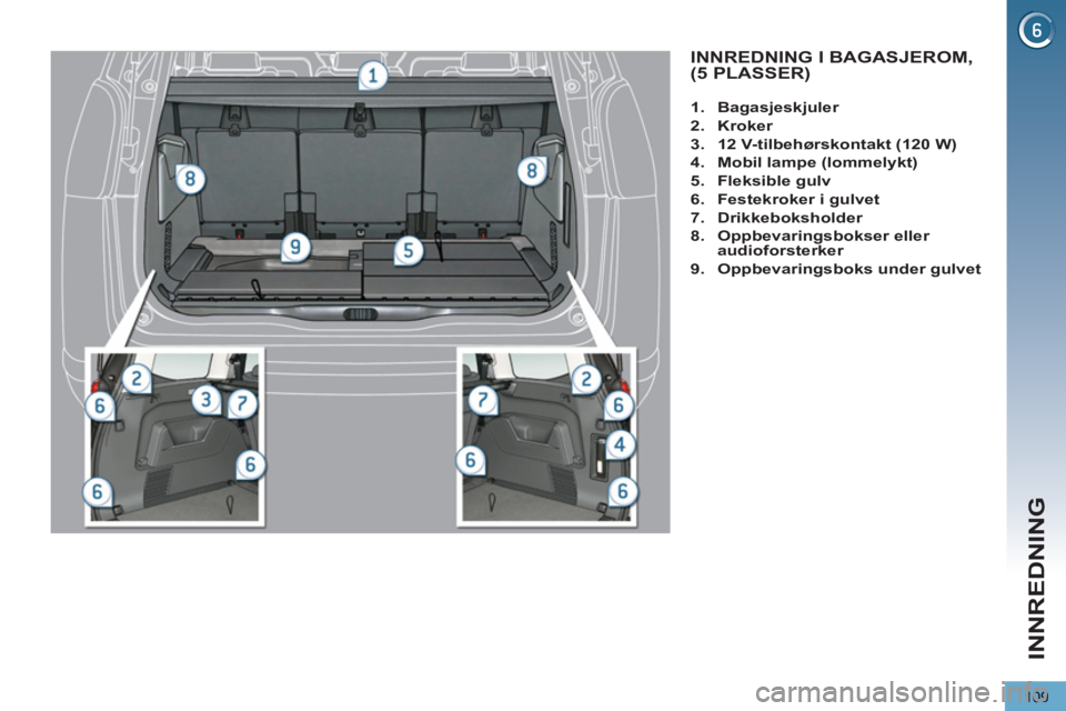 PEUGEOT 5008 2012  Instruksjoner for bruk (in Norwegian) INNREDNING
109
INNREDNING I BAGASJEROM,(5 PLASSER)
   
 
 
1. 
  Bagasjeskjuler 
 
   
2. 
  Kroker 
 
   
3. 
  12 V-tilbehørskontakt 
  (120 W) 
 
   
4. 
  Mobil lampe (lommelykt) 
 
   
5. 
  Fle