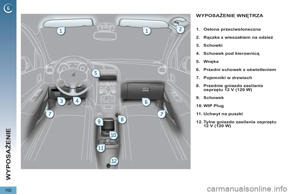 PEUGEOT 5008 2012  Instrukcja obsługi (in Polish) WYPOSAŻENIE
102
WYPOSAŻENIE WNĘTRZA 
 
 
 
1. 
  Osłona przeciwsłoneczna 
 
   
2. 
  Rączka z wieszakiem na odzież 
 
   
3. 
  Schowki 
 
   
4. 
  Schowek pod kierownicą 
 
   
5. 
  Wnęka