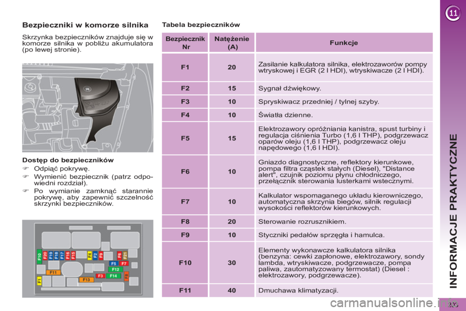 PEUGEOT 5008 2012  Instrukcja obsługi (in Polish) INFORMACJE PRAKTYCZNE
203
   
Bezpieczniki w komorze silnika 
 
Skrzynka bezpieczników znajduje się w 
komorze silnika w pobliżu akumulatora 
(po lewej stronie). 
   
Dostęp do bezpieczników 
   