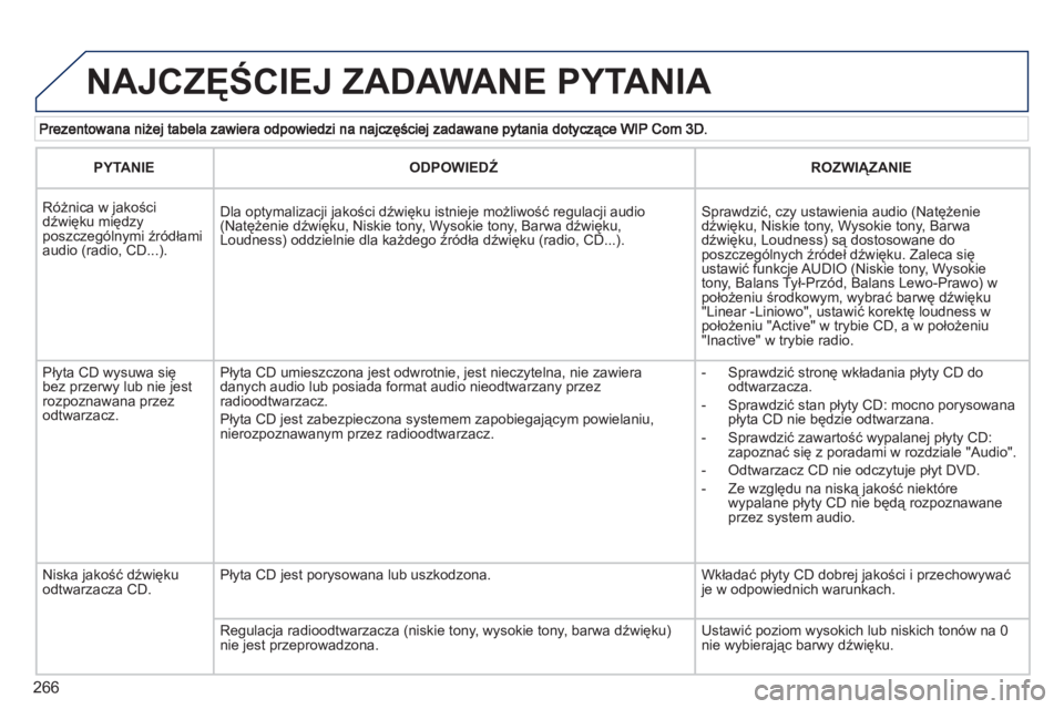 PEUGEOT 5008 2012 Instrukcja obsługi (in Polish) 266
NAJCZĘŚCIEJ ZADAWANE PYTANIA
PYTANIE
ODPOWIEDŹ
ROZWIĄZANIE
Różnica w jakościdźwięku międzyposzczególnymi źródłami audio (radio, CD...).
Dla optymalizacji jakości PEUGEOT 5008 2012 Instrukcja obsługi (in Polish) 266
NAJCZĘŚCIEJ ZADAWANE PYTANIA
PYTANIE
ODPOWIEDŹ
ROZWIĄZANIE
Różnica w jakościdźwięku międzyposzczególnymi źródłami audio (radio, CD...).
Dla optymalizacji jakości