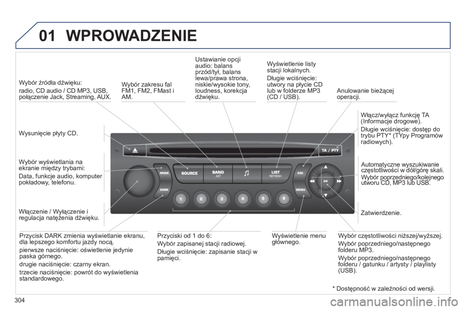 PEUGEOT 5008 2012  Instrukcja obsługi (in Polish) 304
01  WPROWADZENIE 
 
 
Wysunięcie płyty CD.    
 
Wybór źródła dźwięku:   
radio, CD audio / CD MP3, USB, połączenie Jack, Streaming, AUX.
   
Wybór wyświetlania na 
ekranie między try