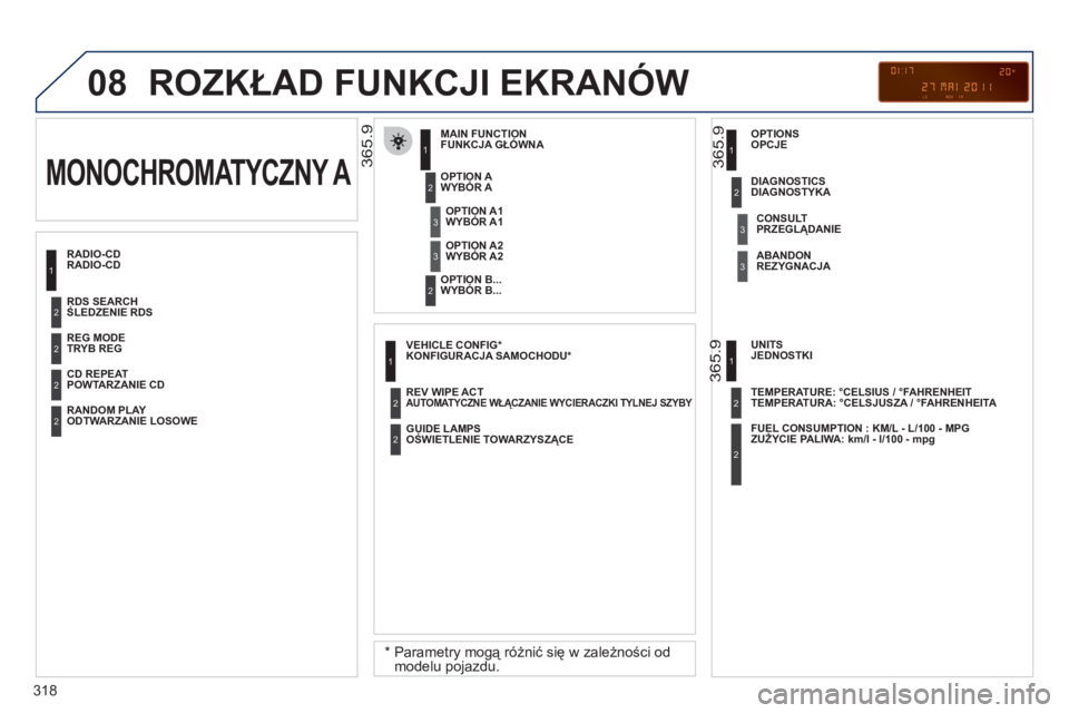 PEUGEOT 5008 2012  Instrukcja obsługi (in Polish) 318
08  ROZKŁAD FUNKCJI EKRANÓW 
RADIO-CD FUNKCJA GŁÓWN
A 
 
 * 
 
  Parametry mogą różnić się w zależności odmodelu pojazdu.
 
 
WYBÓR A 
WYBÓR B... MONOCHROMATYCZNY A 
WYBÓR A1  
WYBÓ