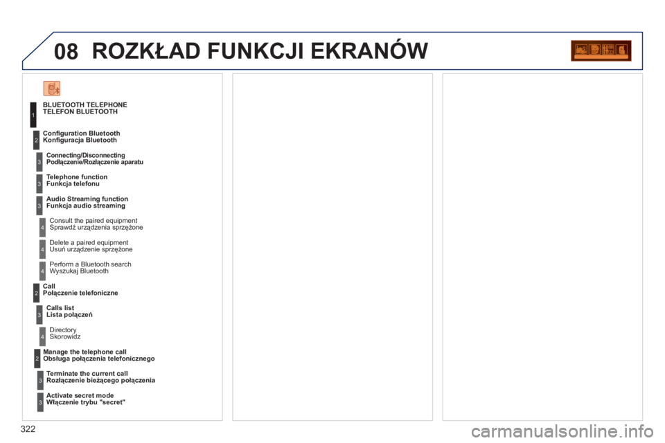 PEUGEOT 5008 2012  Instrukcja obsługi (in Polish) 322
08ROZKŁAD FUNKCJI EKRANÓW
BLUETOOTH TELEPHONETELEFON BLUETOOTH 
Connecting/DisconnectingPodłączenie/Rozłączenie aparatu
 
 Consult the paired equipment  Sprawdź urządzenia sprzężone  Con