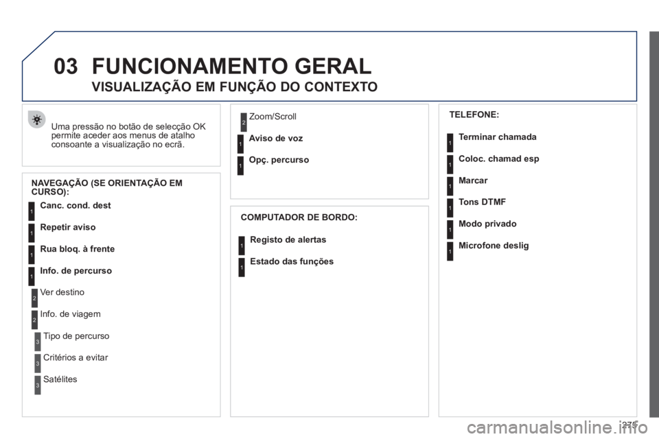 PEUGEOT 5008 2012  Manual de utilização (in Portuguese) 275
03FUNCIONAMENTO GERAL 
  Uma pressão no botão de selecção OK 
permite aceder aos menus de atalho 
consoante a visualização no ecrã. 
   
 
 
 
 
 
VISUALIZAÇÃO EM FUNÇÃO DO CONTEXTO 
NA