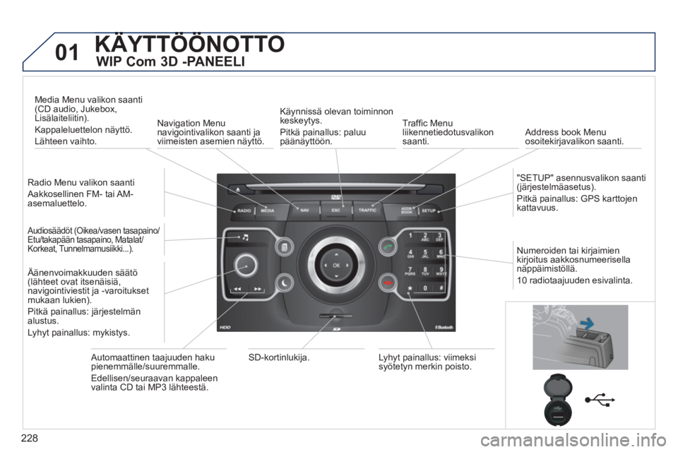 PEUGEOT 5008 2012  Omistajan Käsikirja (in Finnish) 228
01KÄYTTÖÖNOTTO ÄÖÖ
   
WIP Com 3D -PANEELI 
 
 
Radio Menu valikon saanti
 
Aakkosellinen FM- tai AM-asemaluettelo.  
 
Media Menu valikon saanti (CD audio, Jukebox,Lisälaiteliitin).
Kappal