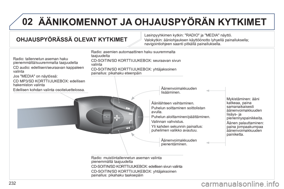 PEUGEOT 5008 2012  Omistajan Käsikirja (in Finnish) 232
02  ÄÄNIKOMENNOT JA OHJAUSPYÖRÄN KYTKIMET 
 
 
 
 
 
 
 
OHJAUSPYÖRÄSSÄ OLEVAT KYTKIMET 
Lasinpyyhkimen kytkin: "RADIO" ja "MEDIA" näyttö.
Valokytkin: ääniohjauksen käyttöönotto lyhy