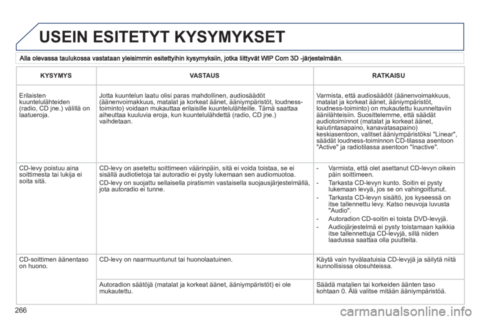 PEUGEOT 5008 2012  Omistajan Käsikirja (in Finnish) 266
  USEIN ESITETYT KYSYMYKSET
KYSYMYSVASTAUSRATKAISU
 
Erilaisten kuuntelulähteiden (radio, CD jne.) välillä onlaatueroja.
Jotta kuuntelun laatu olisi paras mahdollinen, audiosäädöt(äänenvoi