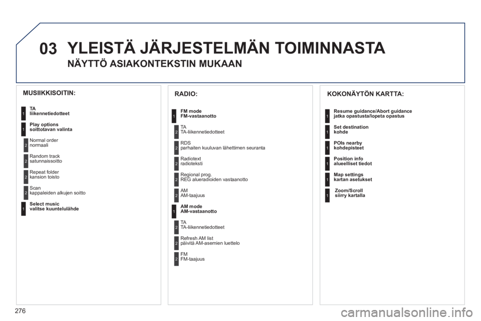 PEUGEOT 5008 2012  Omistajan Käsikirja (in Finnish) 276
03  YLEISTÄ JÄRJESTELMÄN TOIMINNASTA 
NÄYTTÖ ASIAKONTEKSTIN MUKAAN
 
 
KOKONÄYTÖN KARTTA: 
 
 
Resume guidance / 
Abort guidance  jatka opastusta/lopeta opastus 
  Set destination 
kohde 
 