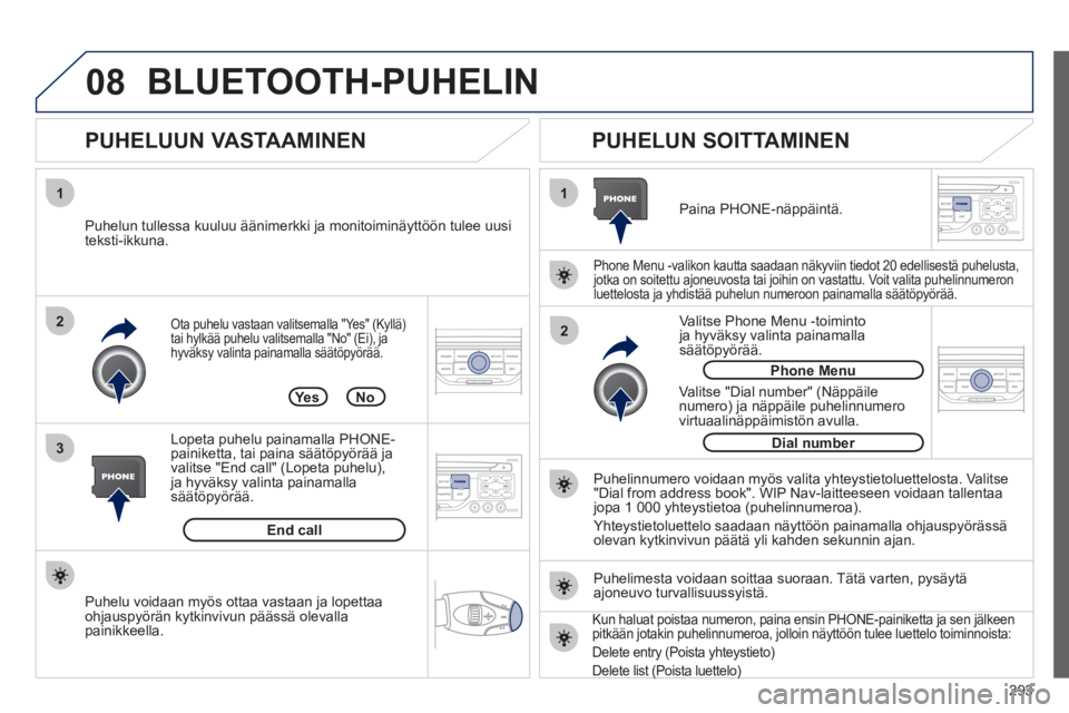 PEUGEOT 5008 2012  Omistajan Käsikirja (in Finnish) 293
08
1
3 2
2 1Ota puhelu vastaan valitsemalla "Yes" (Kyllä)tai hylkää puhelu valitsemalla "No" (Ei), ja hyväksy valinta painamalla säätöpyörää. 
   
PUHELUUN VASTAAMINEN    
PUHELUN SOITTA