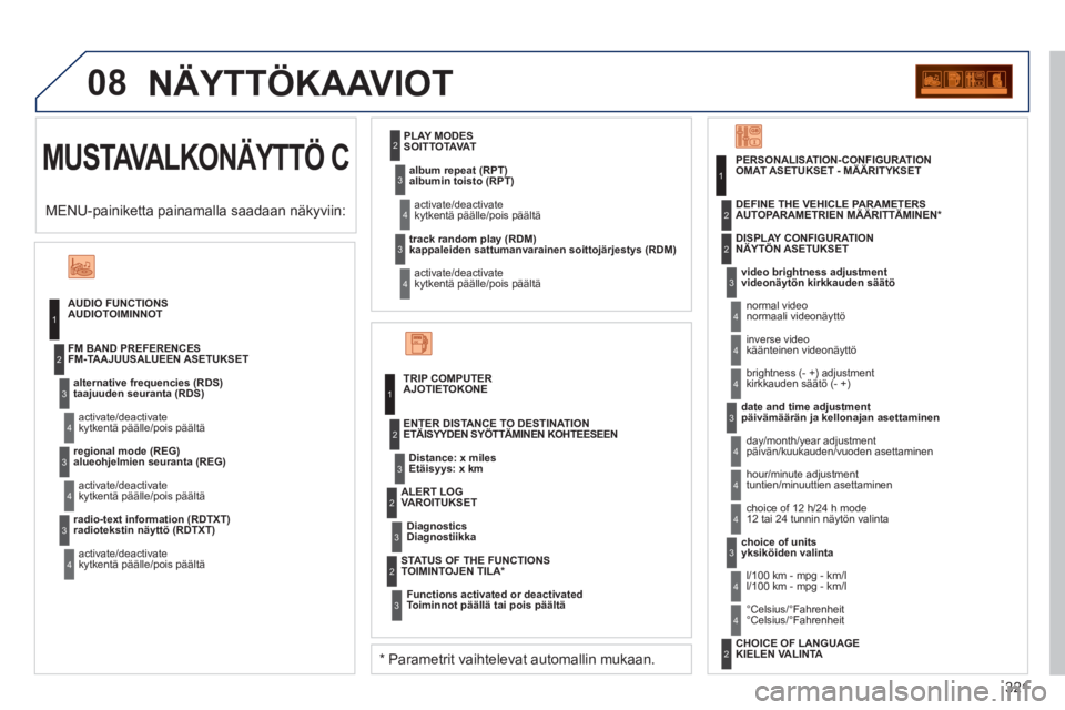 PEUGEOT 5008 2012  Omistajan Käsikirja (in Finnish) 321
08
  MUSTAVALKONÄYTTÖ C 
 
NÄYTTÖKAAVIOT 
AUDIOTOIMINNOT
taajuuden seuranta (RDS)
kytkentä päälle/pois päältä  FM-TAAJUUSALUEEN ASETUKSET
alueohjelmien seuranta (REG)
kytkentä päälle/