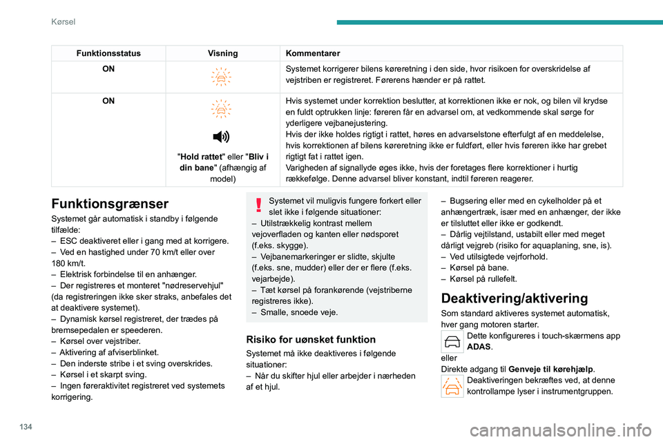 PEUGEOT 508 2023  Brugsanvisning (in Danish) 134
Kørsel
FunktionsstatusVisningKommentarer
ON 
 
Systemet korrigerer bilens køreretning i den side, hvor risikoen for \
overskridelse af 
vejstriben er registreret. Førerens hænder er på rattet