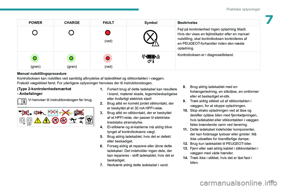 PEUGEOT 508 2023  Brugsanvisning (in Danish) 153
Praktiske oplysninger
7POWERCHARGE FAULT SymbolBeskrivelse 
      
(rød)
 
 
Fejl på kontrolenhed Ingen opladning tilladt.
Hvis der vises en fejlindikator efter en manuel 
nulstilling, skal kont