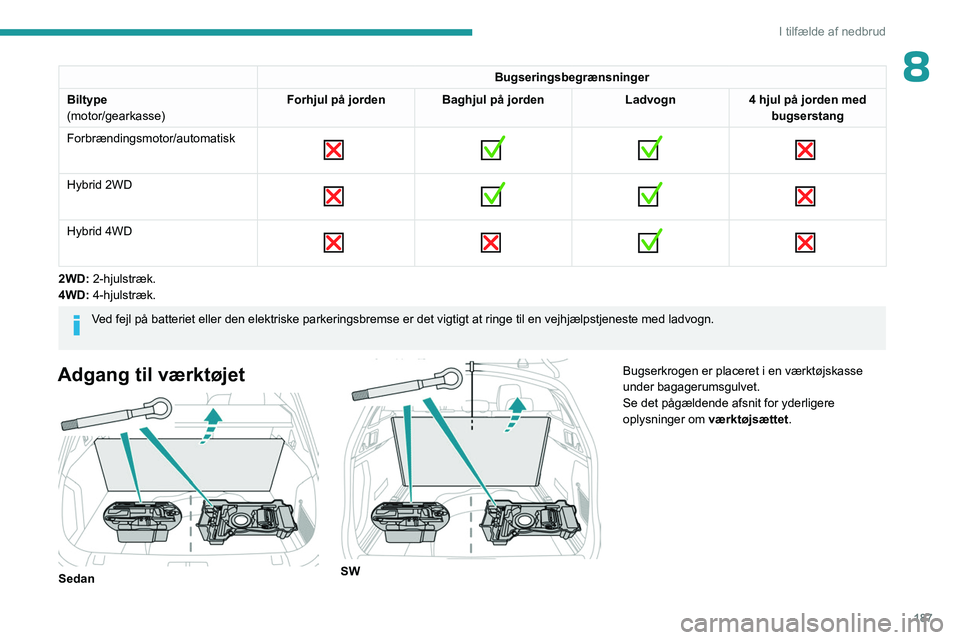 PEUGEOT 508 2023  Brugsanvisning (in Danish) 187
I tilfælde af nedbrud
8Bugseringsbegrænsninger
Biltype
(motor/gearkasse) Forhjul på jorden Baghjul på jorden
Ladvogn4 hjul på jorden med 
bugserstang
Forbrændingsmotor/automatisk
 
        
