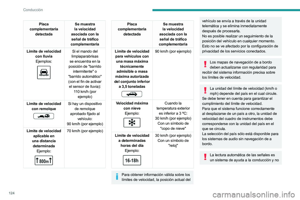PEUGEOT 508 2023  Manual del propietario (in Spanish) 124
Conducción
Placa 
complementaria  detectada Se muestra 
la velocidad 
asociada con la  señal de tráfico 
complementaria
Límite de velocidad  con lluviaEjemplos:
 
 
Si el mando del 
limpiapara