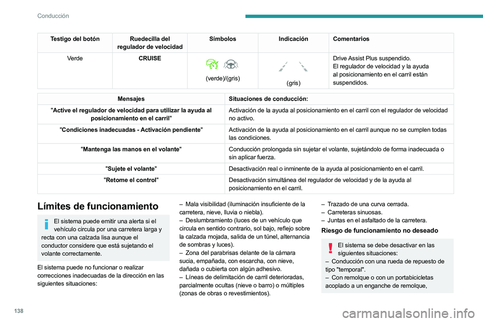 PEUGEOT 508 2023  Manual del propietario (in Spanish) 138
Conducción
Testigo del botón Ruedecilla del regulador de velocidad Símbolos
Indicación Comentarios
Verde CRUISE
 
 
(verde)/(gris)
 
 
(gris)Drive Assist Plus   suspendido.
El regulador de vel