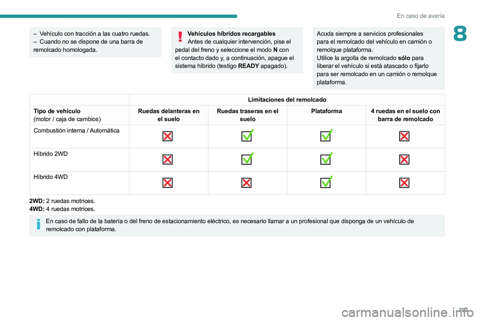 PEUGEOT 508 2023  Manual del propietario (in Spanish) 203
En caso de avería
8– Vehículo con tracción a las cuatro ruedas.
– Cuando no se dispone de una barra de  
remolcado homologada.Vehículos híbridos recargables Antes de cualquier intervenci