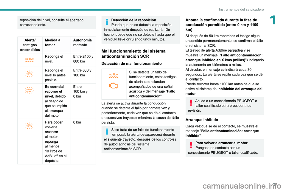 PEUGEOT 508 2023  Manual del propietario (in Spanish) 21
Instrumentos del salpicadero
1reposición del nivel, consulte el apartado 
correspondiente.
Alerta/
testigos 
encendidos Medida a 
tomar
Autonomía 
restante
 
 
Reponga el 
nivel.Entre 2400 y 
800