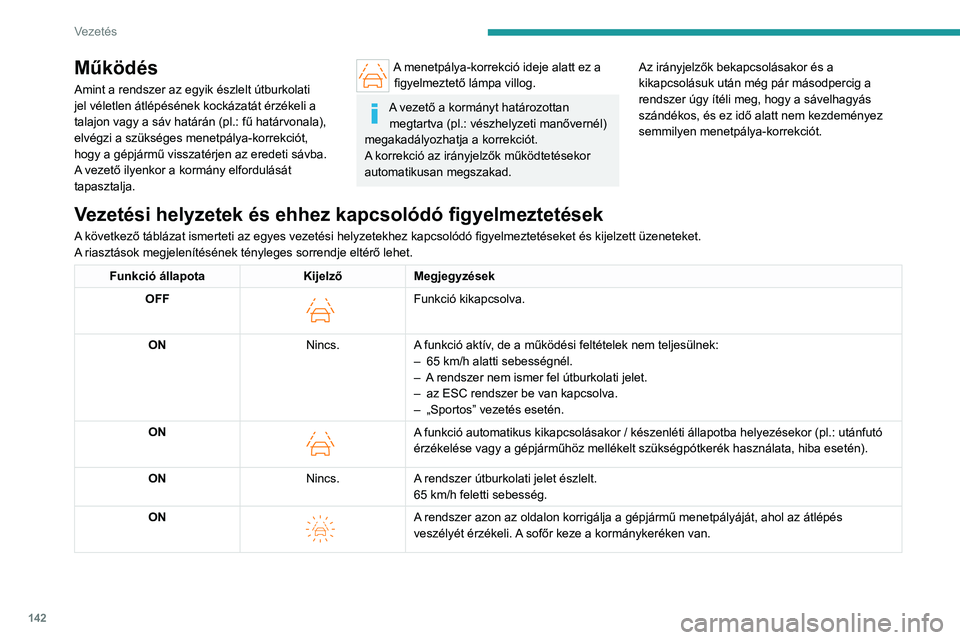 PEUGEOT 508 2023 Kezelési útmutató (in Hungarian) 142
Vezetés
Működés
Amint a rendszer az egyik észlelt útburkolati
jel véletlen átlépésének kockázatát érzékeli a
talajon vagy a sáv határán (pl.: fű határvonala),
elvégzi a sz PEUGEOT 508 2023 Kezelési útmutató (in Hungarian) 142
Vezetés
Működés
Amint a rendszer az egyik észlelt útburkolati
jel véletlen átlépésének kockázatát érzékeli a
talajon vagy a sáv határán (pl.: fű határvonala),
elvégzi a sz
