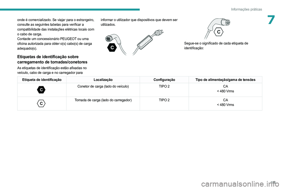 PEUGEOT 508 2023  Manual de utilização (in Portuguese) 155
Informações práticas
7onde é comercializado. Se viajar para o estrangeiro, 
consulte as seguintes tabelas para verificar a 
compatibilidade das instalações elétricas locais com 
o cabo de c
