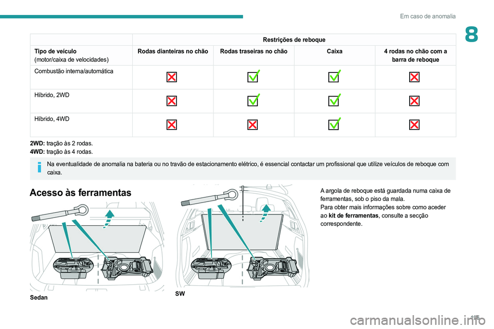 PEUGEOT 508 2023  Manual de utilização (in Portuguese) 195
Em caso de anomalia
8Restrições de reboque
Tipo de veículo
(motor/caixa de velocidades) Rodas dianteiras no chão Rodas traseiras no chão
Caixa4 rodas no chão com a 
barra de reboque
Combust