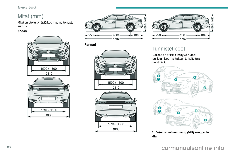 PEUGEOT 508 2023  Omistajan Käsikirja (in Finnish) 196
Tekniset tiedot
Mitat (mm)
Mitat on otettu tyhjästä kuormaamattomasta 
autosta.
Sedan 
 
 
 
Farmari 
 
 
 
Tunnistetiedot
Autossa on erilaisia näkyviä autosi 
tunnistamiseen ja hakuun tarkoit