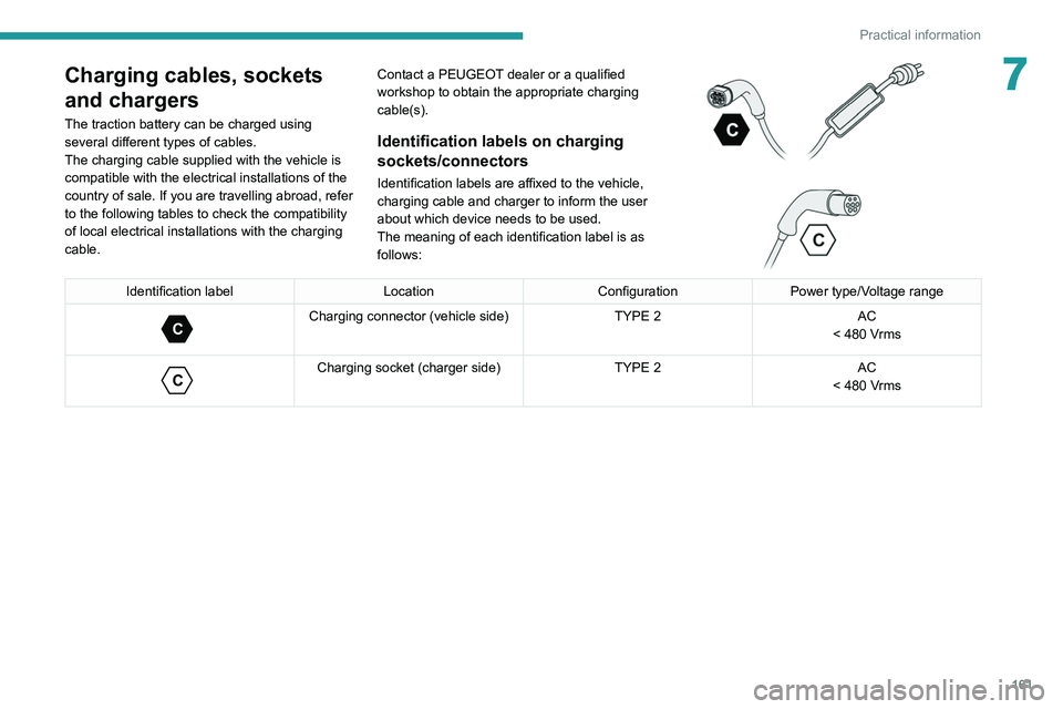 PEUGEOT 508 2021  Owners Manual 161
Practical information
7Charging cables, sockets 
and chargers
The traction battery can be charged using 
several different types of cables.
The charging cable supplied with the vehicle is 
compati