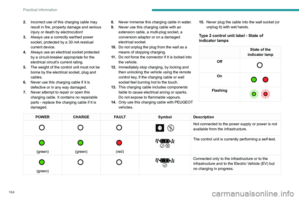 PEUGEOT 508 2021  Owners Manual 164
Practical information
2.Incorrect use of this charging cable may 
result in fire, property damage and serious 
injury or death by electrocution!
3. Always use a correctly earthed power 
socket, pr