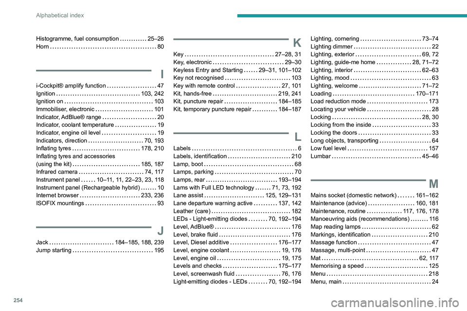 PEUGEOT 508 2021  Owners Manual 254
Alphabetical index
Histogramme, fuel consumption     25–26
Horn     
80
I
i-Cockpit® amplify function     47
Ignition     
103, 242
Ignition on
    
103
Immobiliser, electronic
    
101
Indicat