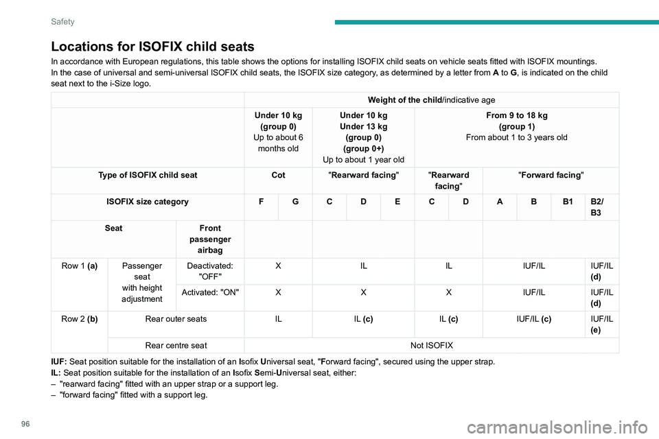 PEUGEOT 508 2021  Owners Manual 96
Safety
– a carrycot fitted with an upper strap or a support leg.
For securing the upper strap using the  ISOFIX mountings, refer to the corresponding section.
X: Seat position not suitable for th